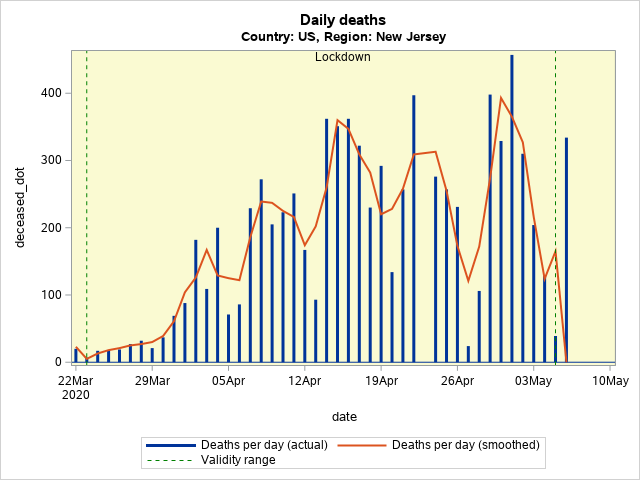 The SGPlot Procedure
