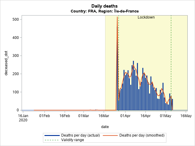 The SGPlot Procedure