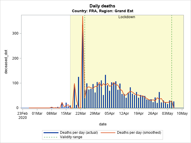 The SGPlot Procedure
