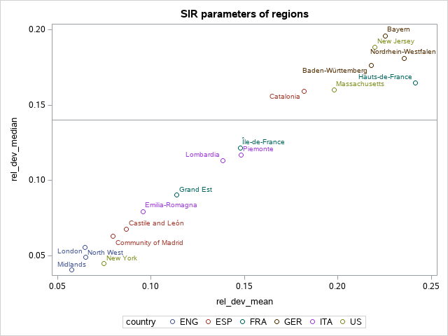 The SGPlot Procedure
