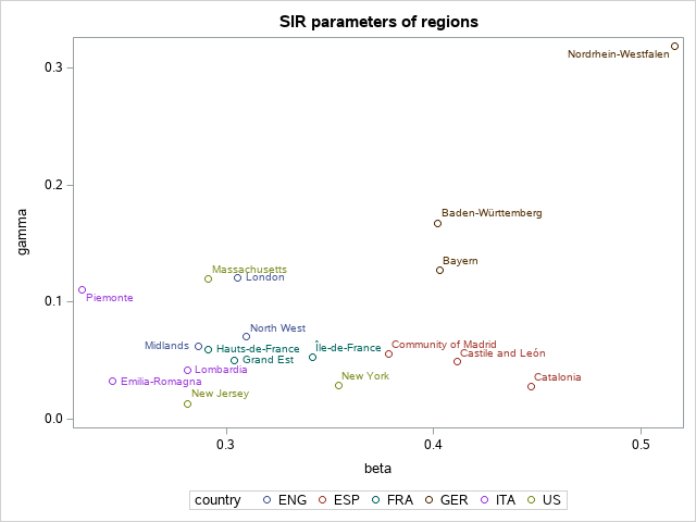 The SGPlot Procedure