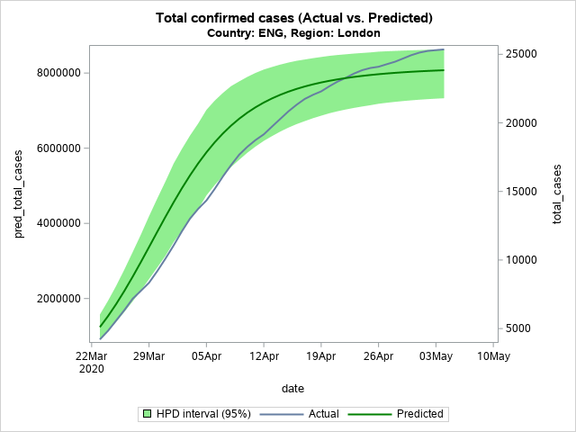 The SGPlot Procedure