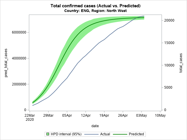 The SGPlot Procedure
