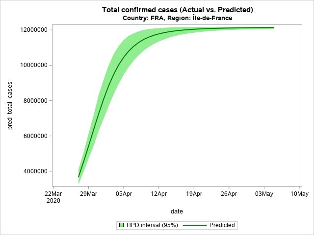 The SGPlot Procedure