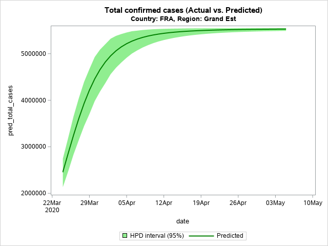 The SGPlot Procedure