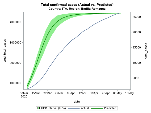The SGPlot Procedure