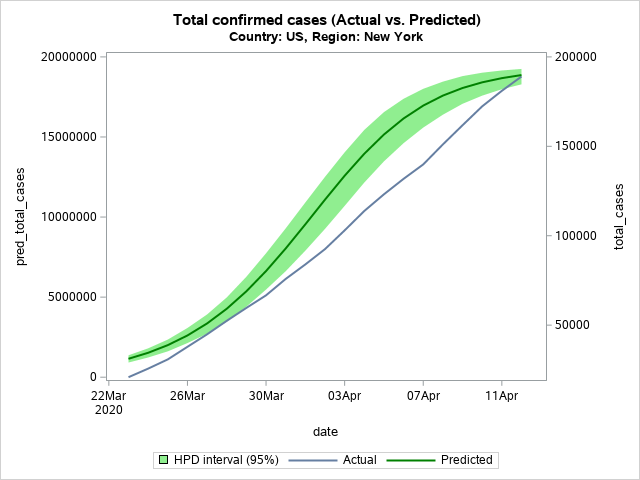 The SGPlot Procedure
