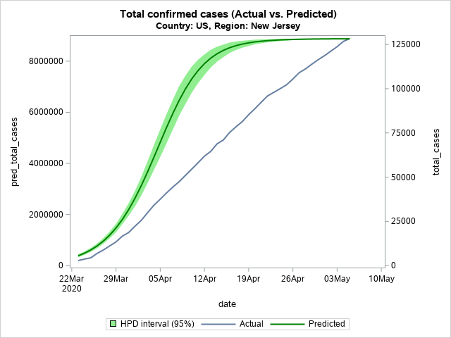 The SGPlot Procedure